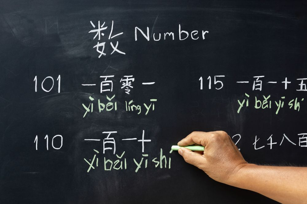 Chinese letters - how to type Chinese letters on your computer