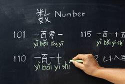 Chinese letters - how to type Chinese letters on your computer